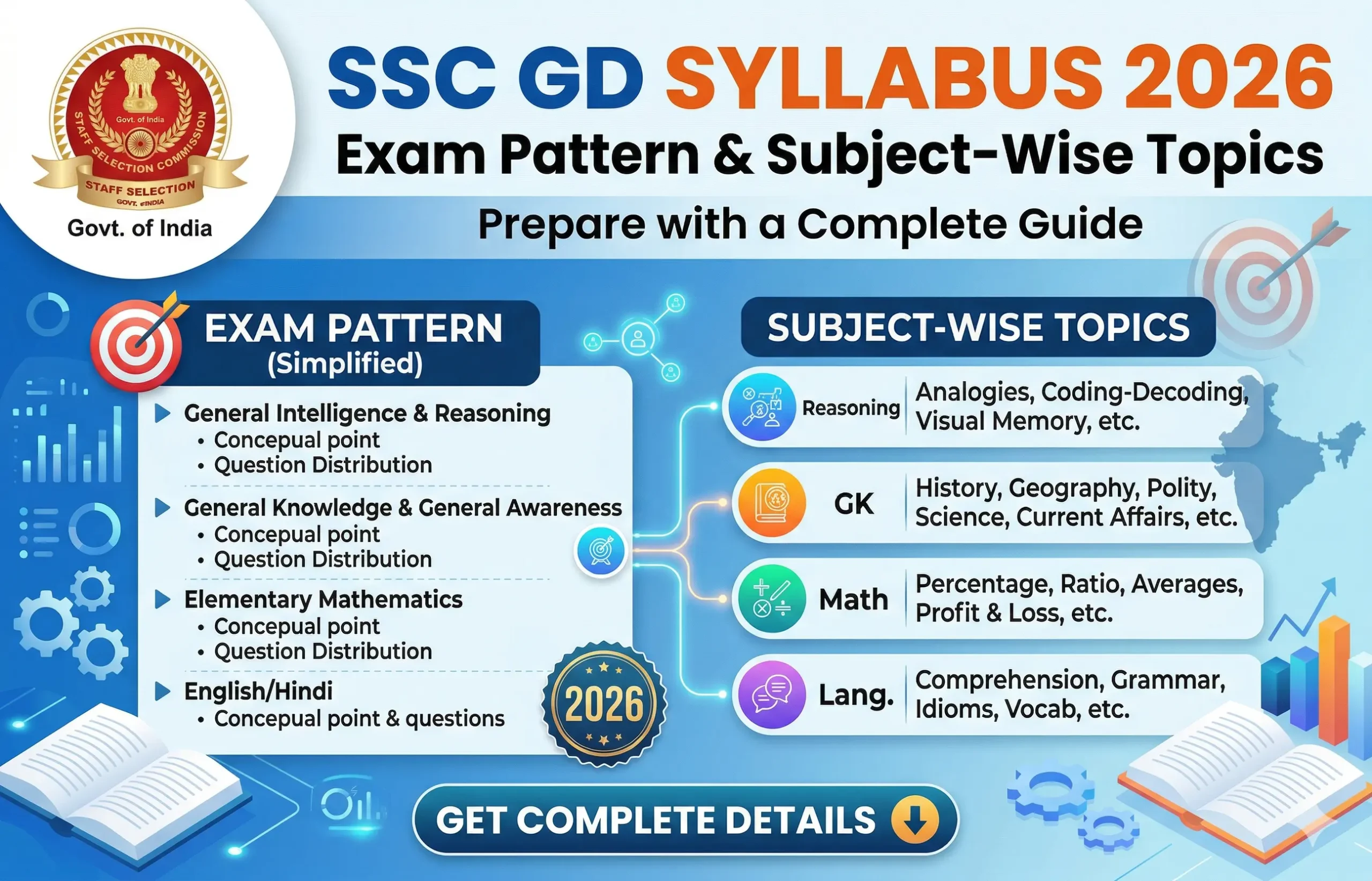 SSC GD Syllabus 2026 and Exam Pattern